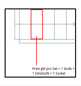 étapes granit droit , 1 étape + 1 instelstap + 1 voetstuk